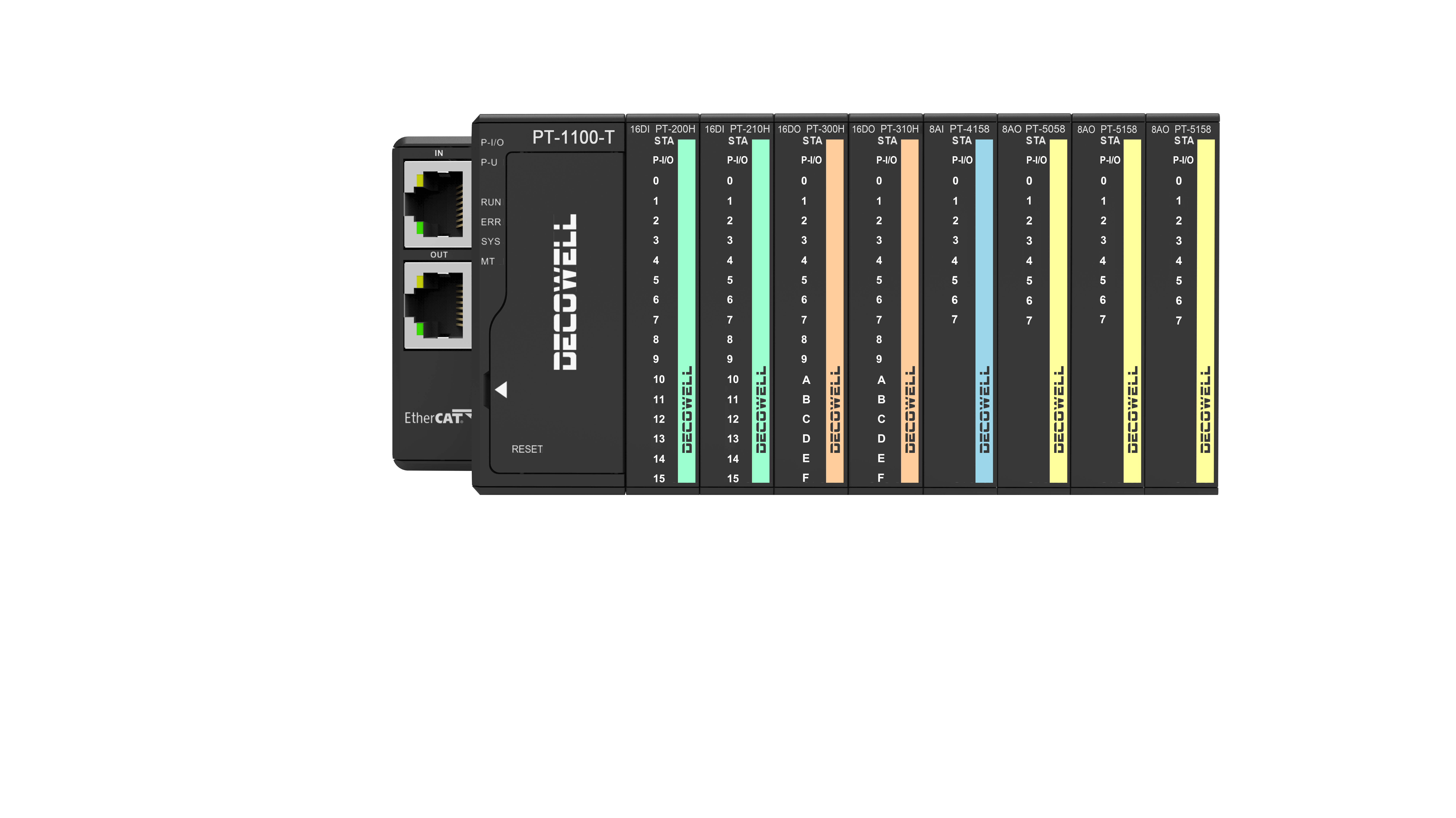 Ultimi blog aziendali su Cosa sono i moduli I/O di tipo Ultra Slim Card e perché sono importanti nell'industria dell'automazione?